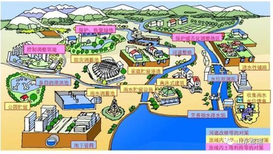 如何理解「海綿城市」的概念？